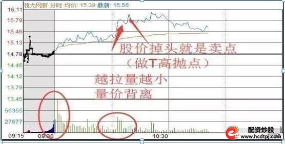 短线炒股的技巧_ 做精一只股操作技巧 _