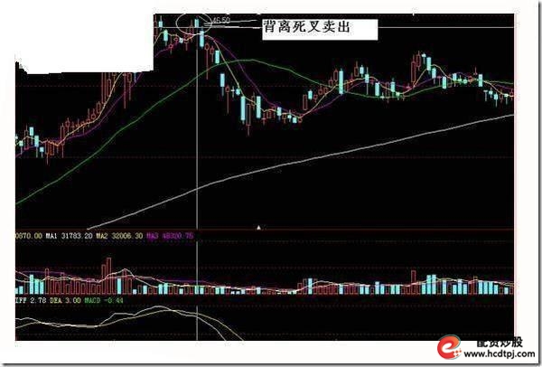 股票技术逃顶技巧 __短线炒股的技巧
