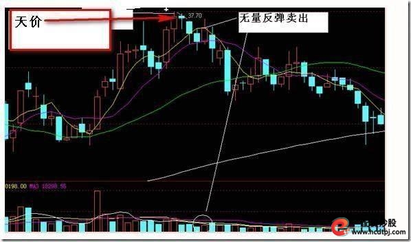 短线炒股的技巧_ 股票技术逃顶技巧 _