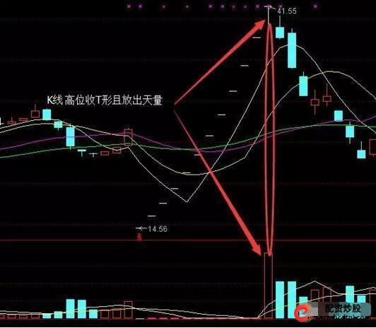  股票技术逃顶技巧 _短线炒股的技巧_
