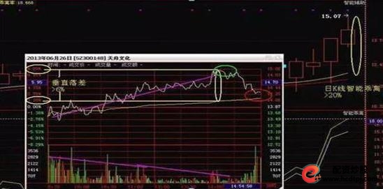 短线交易九大铁则_短线炒股的技巧_T+0操作技巧
