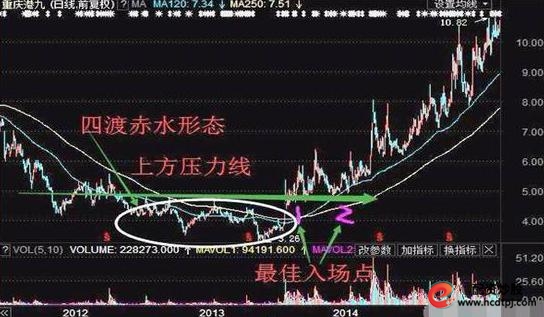 短线炒股的技巧_T+0操作技巧_短线交易九大铁则