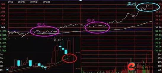短线交易九大铁则_T+0操作技巧_短线炒股的技巧