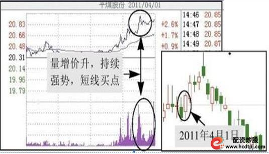 短线炒股的技巧_T+0操作技巧_短线交易九大铁则