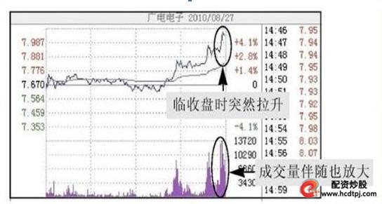 短线炒股的技巧_T+0操作技巧_短线交易九大铁则