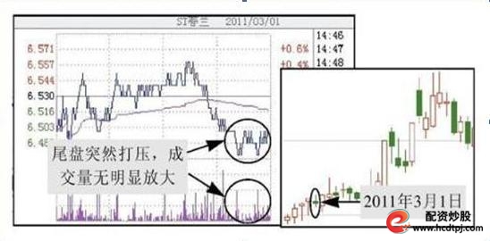 短线交易九大铁则_T+0操作技巧_短线炒股的技巧