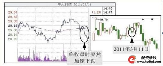 T+0操作技巧_短线炒股的技巧_短线交易九大铁则