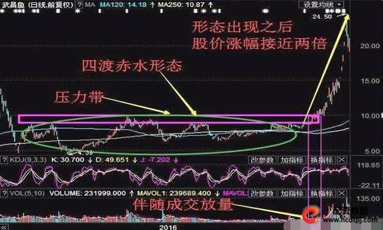 短线交易九大铁则_短线炒股的技巧_T+0操作技巧