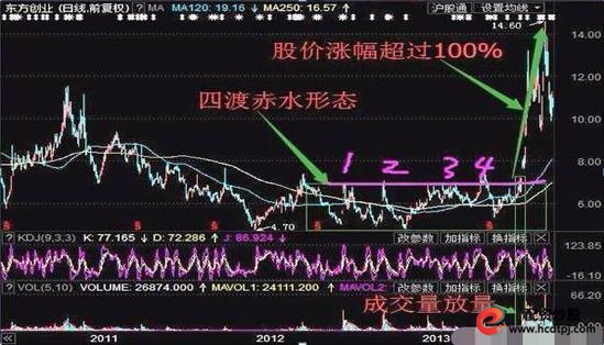 短线炒股的技巧_短线交易九大铁则_T+0操作技巧