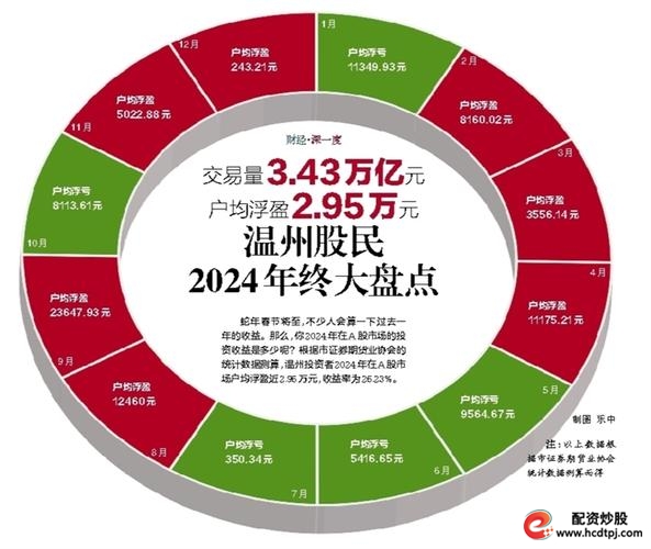 股市配资公司_温州配资公司数量_股票配资资金规模