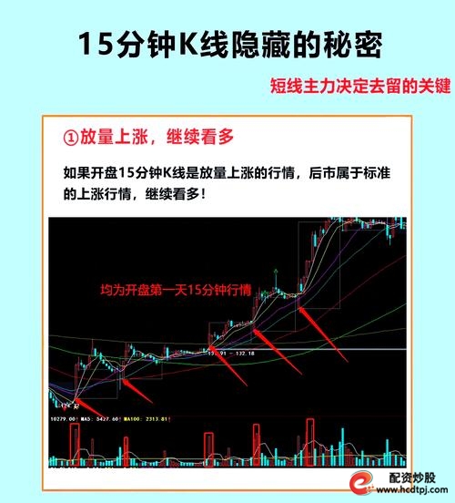 MACD选股方法_短线炒股的技巧_短线股票买入技巧