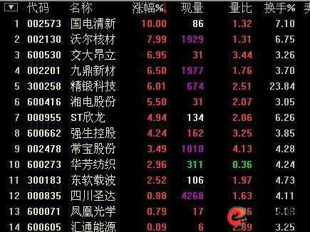 短线股票买入技巧_MACD选股方法_短线炒股的技巧