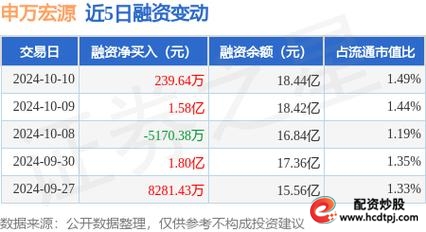 融资买入：证券交易杠杆操作，收益亏损