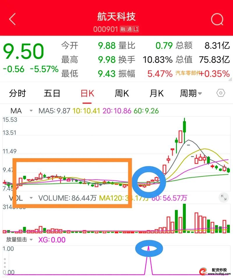 2019 年近半股民辛酸依旧！股票配资品牌