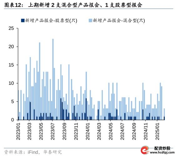 A股回暖场外配资活跃，高收益背后暗藏哪