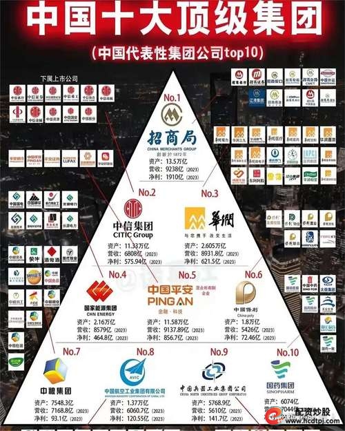 国内知名配资公司排名_五大股票配资平台盘点_正规的股票配资平台