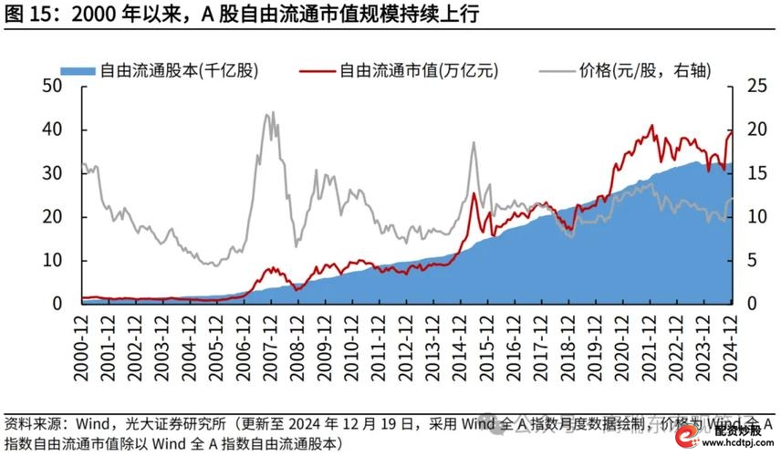 正规的股票配资平台_场外配资黑名单_证监局打击场外配资