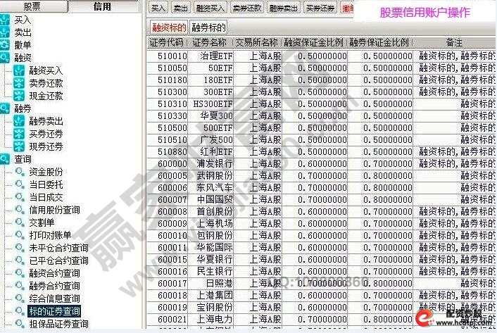 股票杠杆怎么操作