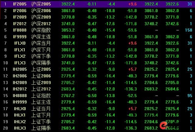 股指期货杠杆交易