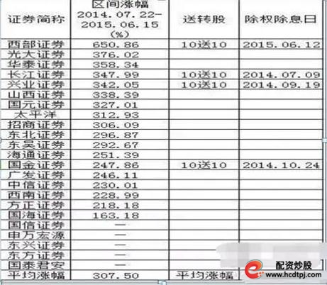 A股市场配资平台 _ 场外配资12倍杠杆 _炒股杠杆平台