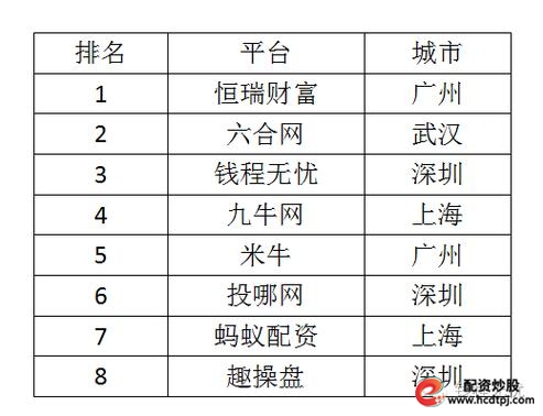 配资平台_股票配资平台排行_金牛配资安全可靠