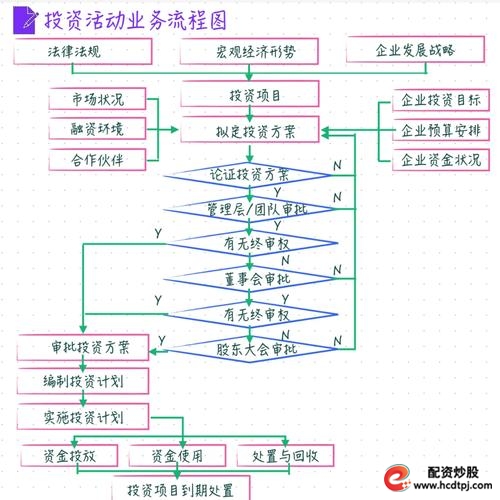苏州股票配资公司_苏州升盛股票配资服务_股票配资咨询