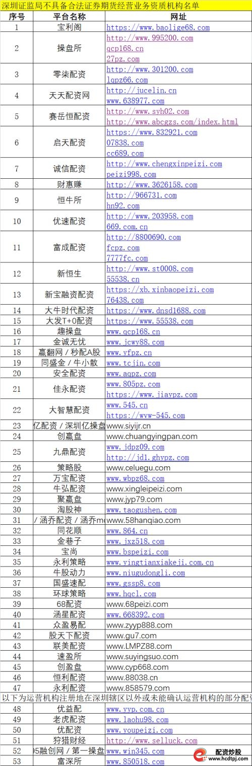 网上股票配资开户_场外配资黑名单_证监局打击非法配资