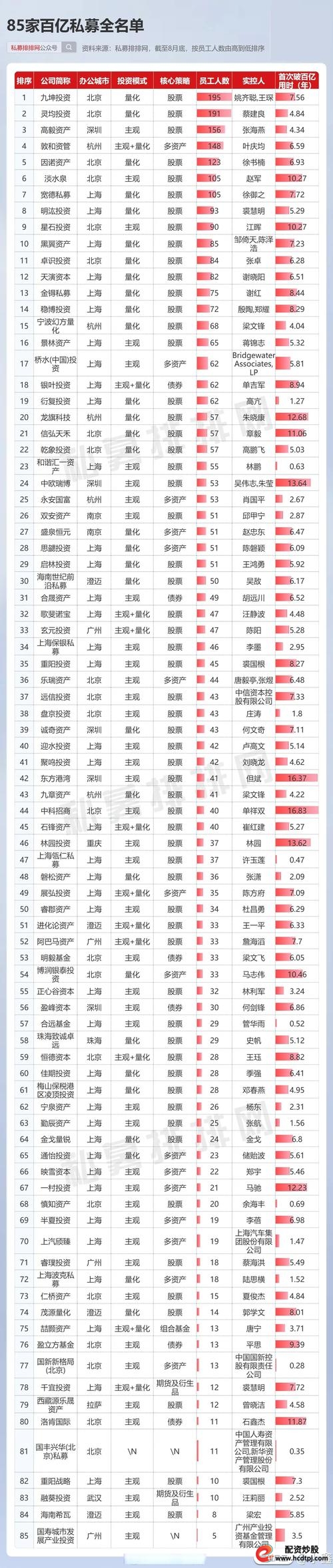 配资平台app_全国十大配资公司排名_股票配资公司排名2020