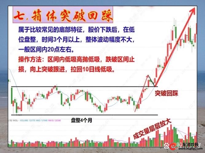 股票配资技巧_A股中级反弹行情_配资炒股技巧