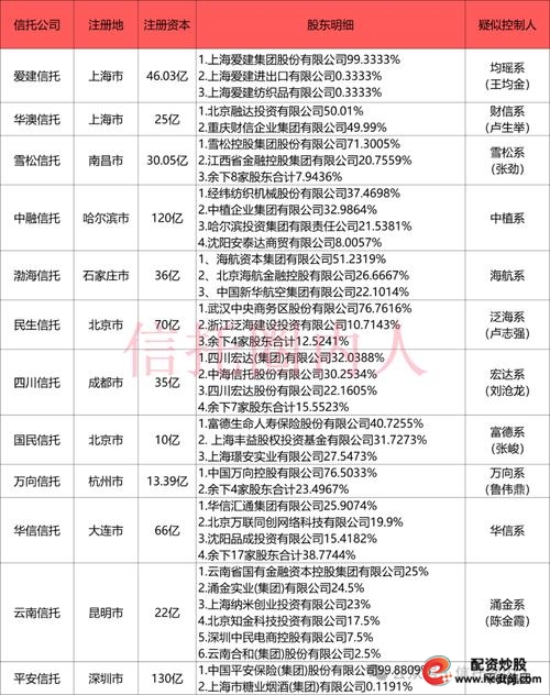 信托公司股票下跌原因_股票配资的公司_信托公司中间级股票配资业务暂停