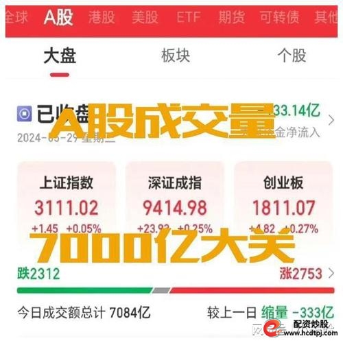 信贷资金入市监管_贷款炒股风险_股票杠杆是什么