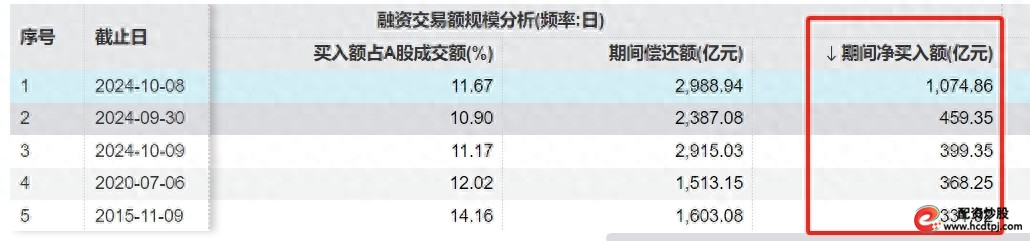 股票杠杆是什么_A股杠杆资金增长_两融余额创新高