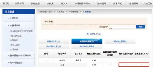 转融券余额正式清零！这项业务究竟是什