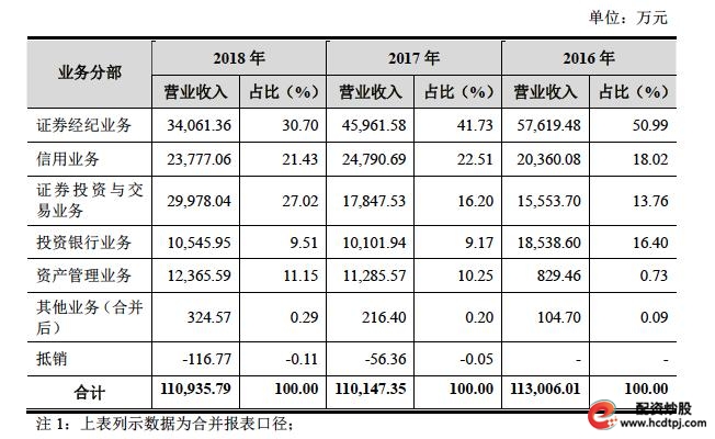 万联证券IPO反馈意见_万联证券股东股份冻结_万联证券