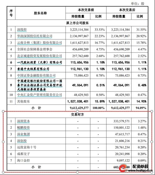 万联证券_万联证券股东股份冻结_万联证券IPO反馈意见