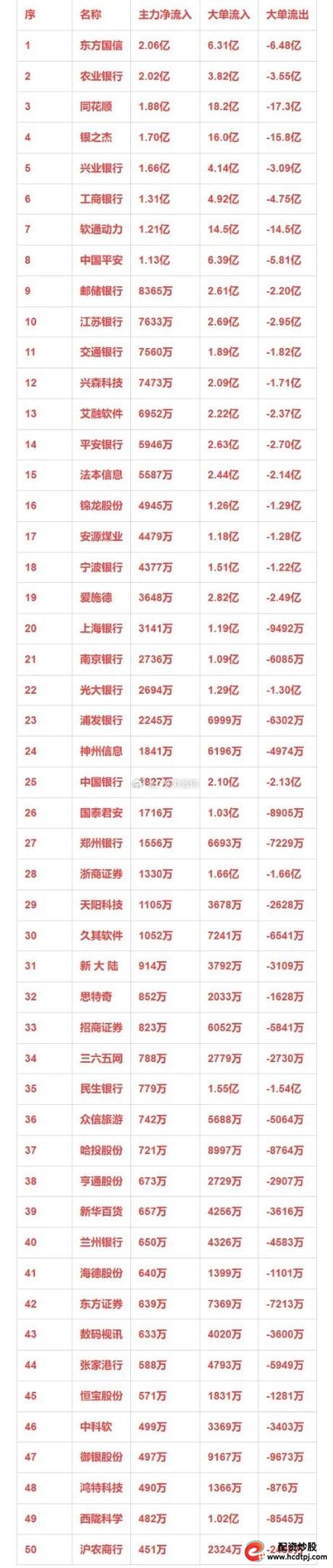 杨方配资安全评价_互联网股票配资平台排名_北京股票配资网