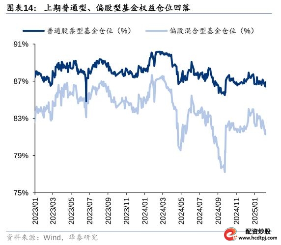 两融余额突破_西安配资公司_民间股票配资风险