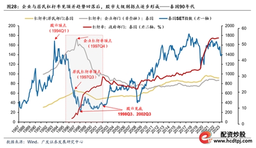 配资比例__ 2019年场外配资风险 