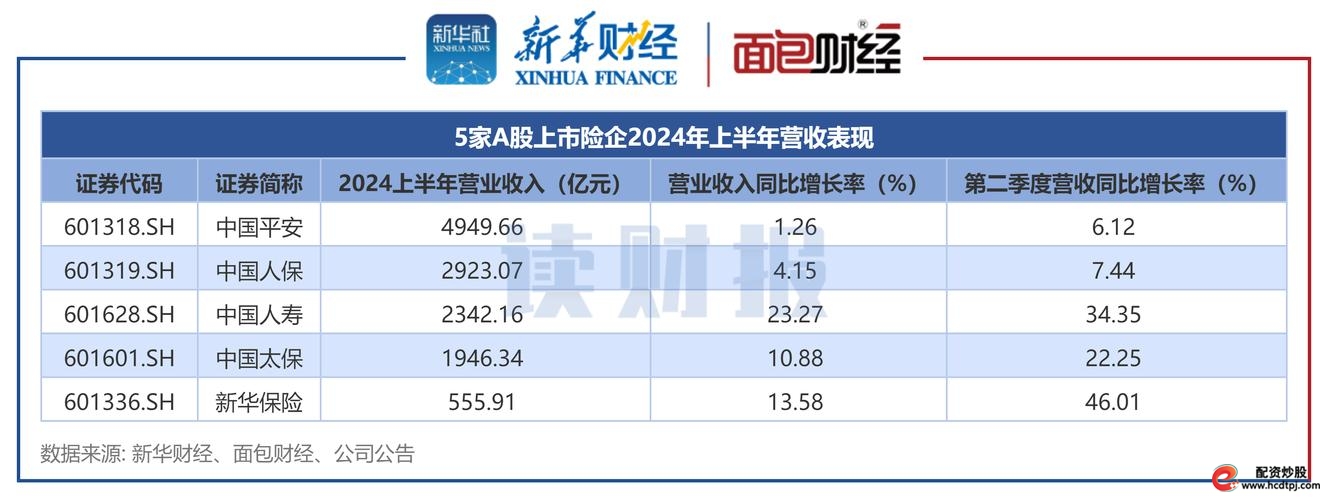 股票杠杆怎么申请_2017年金融去杠杆成效_A股上市公司去杠杆分析