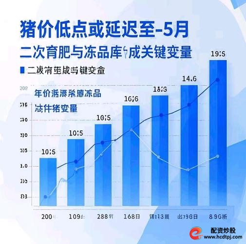 商品季节性变化形态需重视，如活猪屠宰