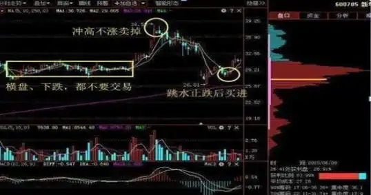 投资市场七不买股票原则！这些股票为何