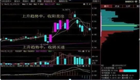 股票最稳的赚钱方法_股票强势股判断方法_投资市场七不买三不卖技巧