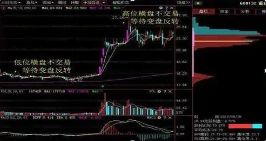 股票最稳的赚钱方法_股票强势股判断方法_投资市场七不买三不卖技巧