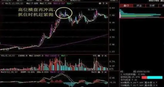 投资市场七不买三不卖技巧_股票强势股判断方法_股票最稳的赚钱方法