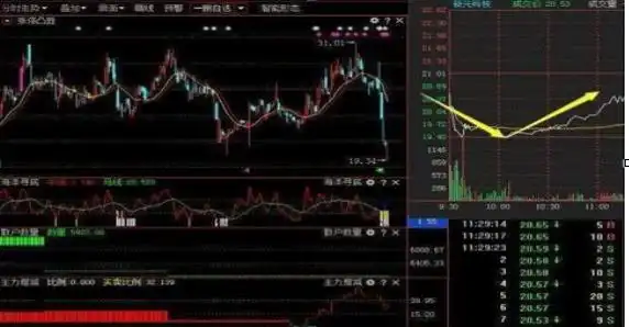 股票最稳的赚钱方法_投资市场七不买三不卖技巧_股票强势股判断方法