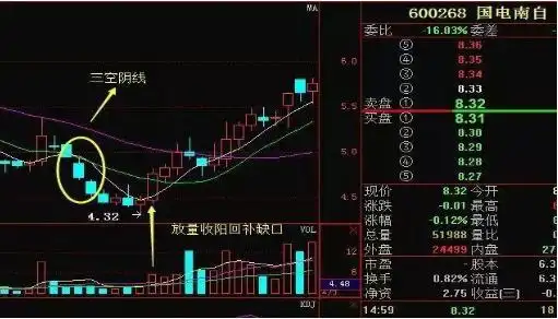 投资市场七不买三不卖技巧_股票最稳的赚钱方法_股票强势股判断方法