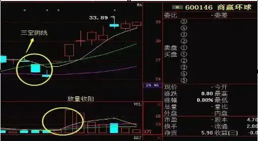 投资市场七不买三不卖技巧_股票强势股判断方法_股票最稳的赚钱方法