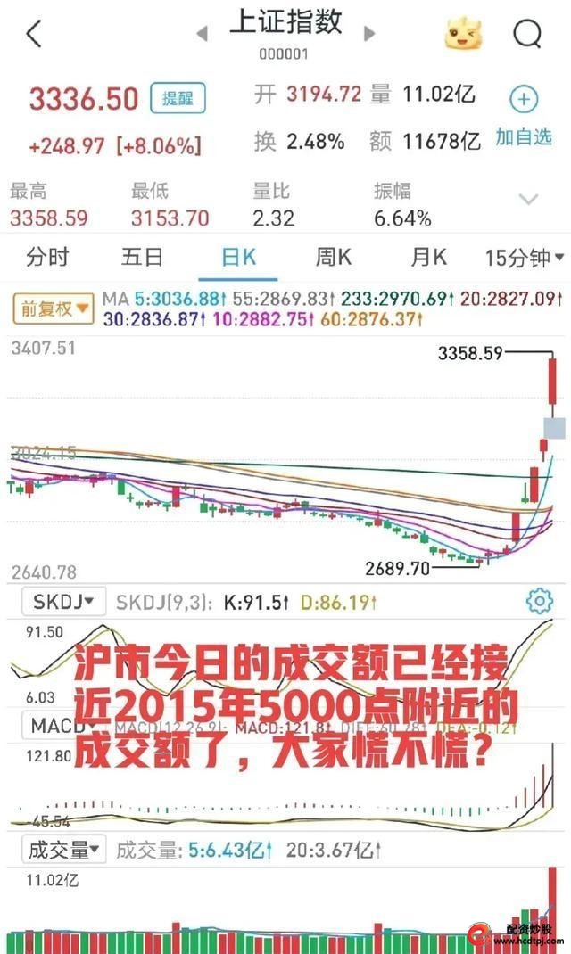 怎么炒股开户_股市韭菜现象分析_全民炒股风险