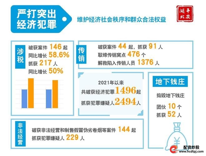 股票配资软件_场外配资受害者损失案例_非法吸收公众存款案件分析