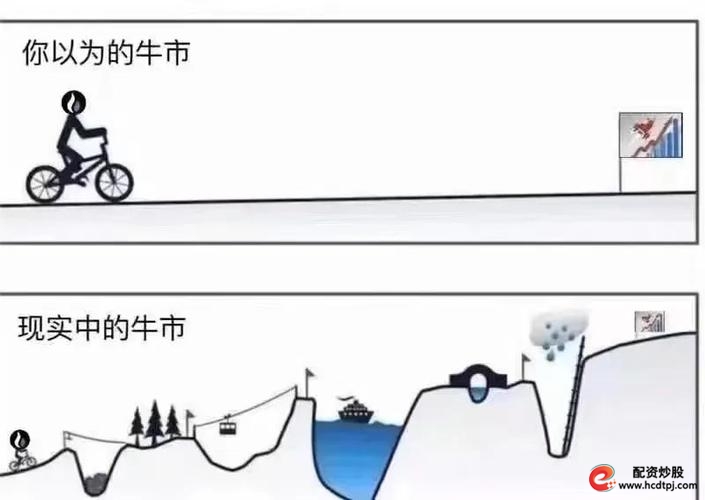 七年限购散户融资_股票配资哪个平台好_巧牛网股票配资平台